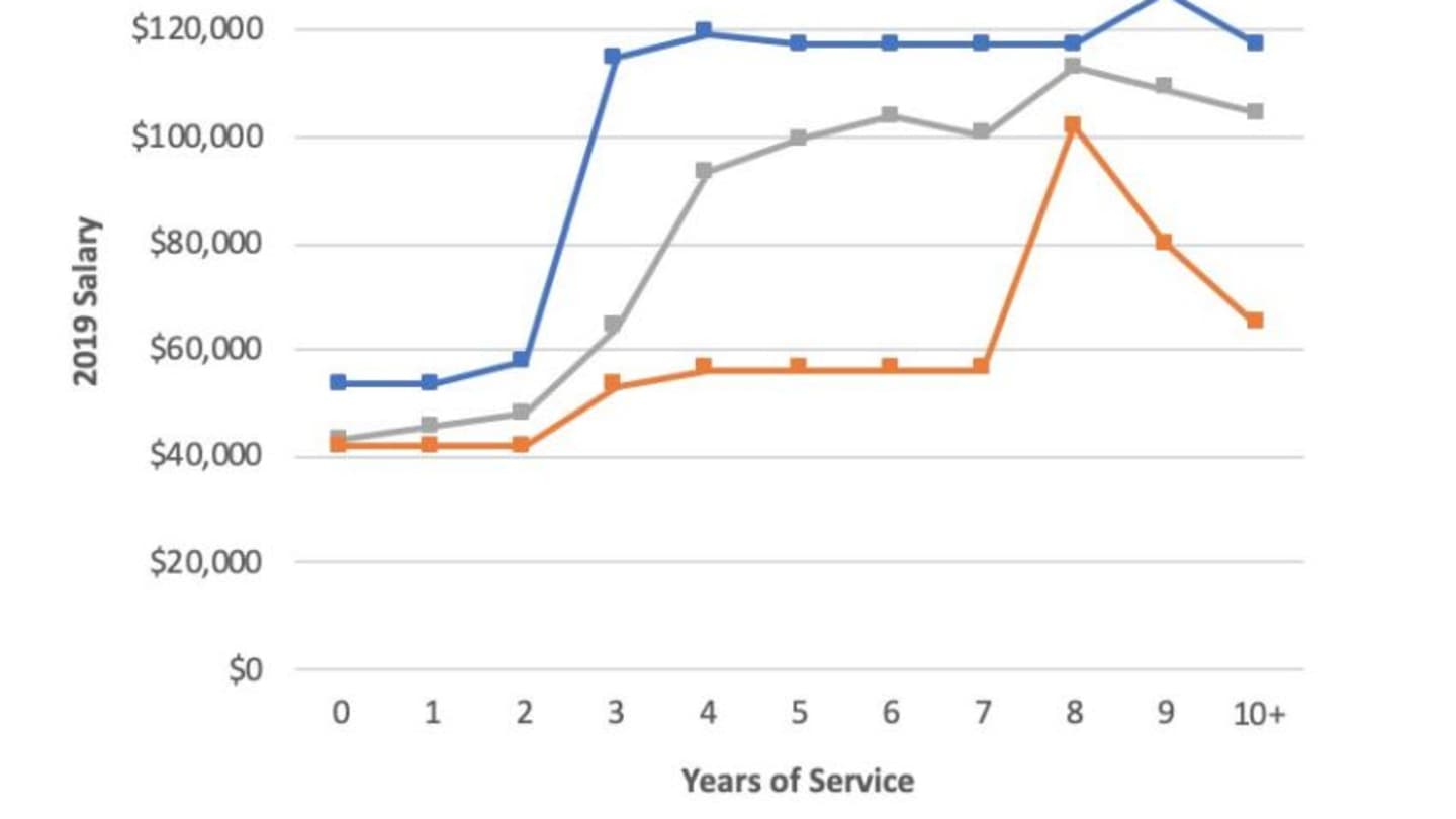 WNBA Salaries: From Rookie Deals to the New $10M Cap Future